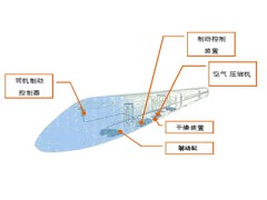 压缩空气在汽车、卡车、机车等气压制动器中的应用相当广泛