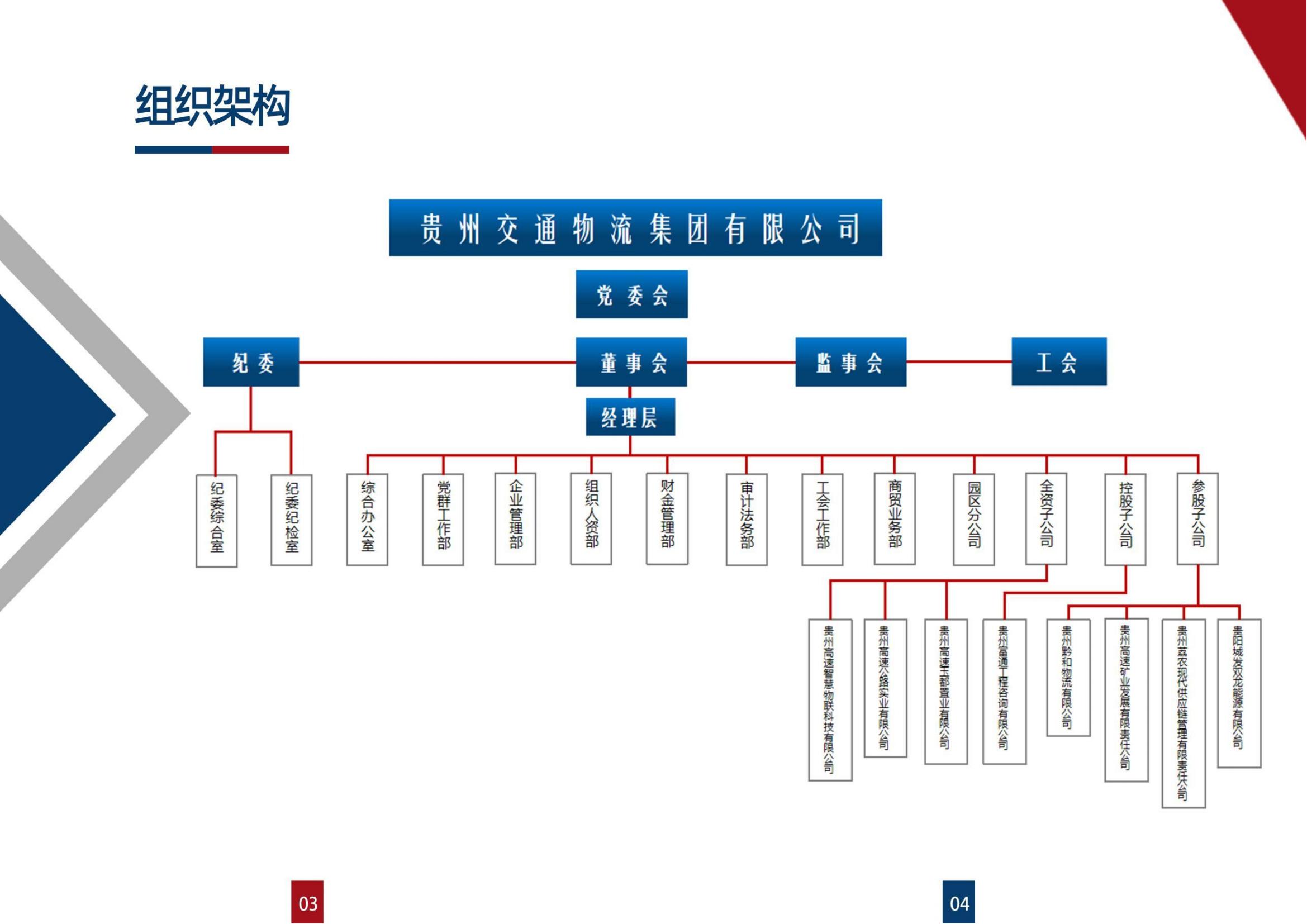 贵州交通物流集团有限公司