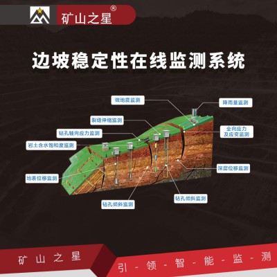 边坡稳定性在线监测系统