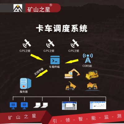 卡车在线调度系统