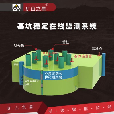 基坑稳定在线监测系统
