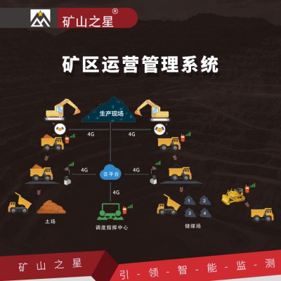 矿区在线运营管理系统