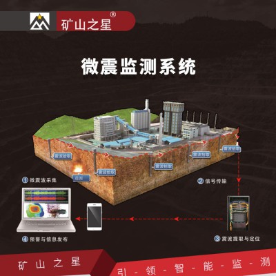 微震在线监测系统