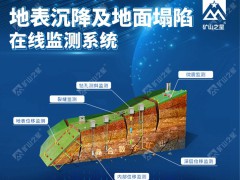 地表沉降及地面塌陷在线监测系统