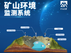 矿山环境在线监测系统