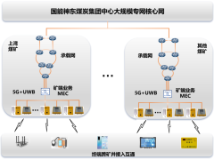 中国煤科煤科院与国能神东煤炭集团联合打造的大规模专网组网模式正式落地！